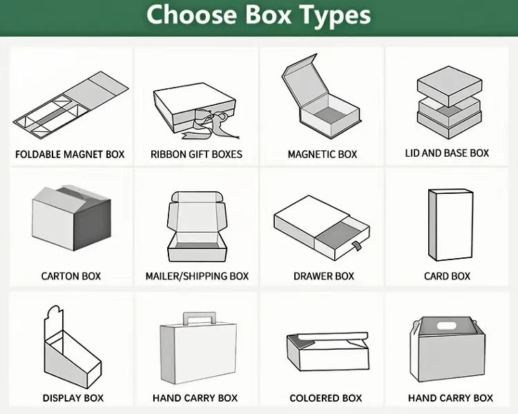 Choose Box Types