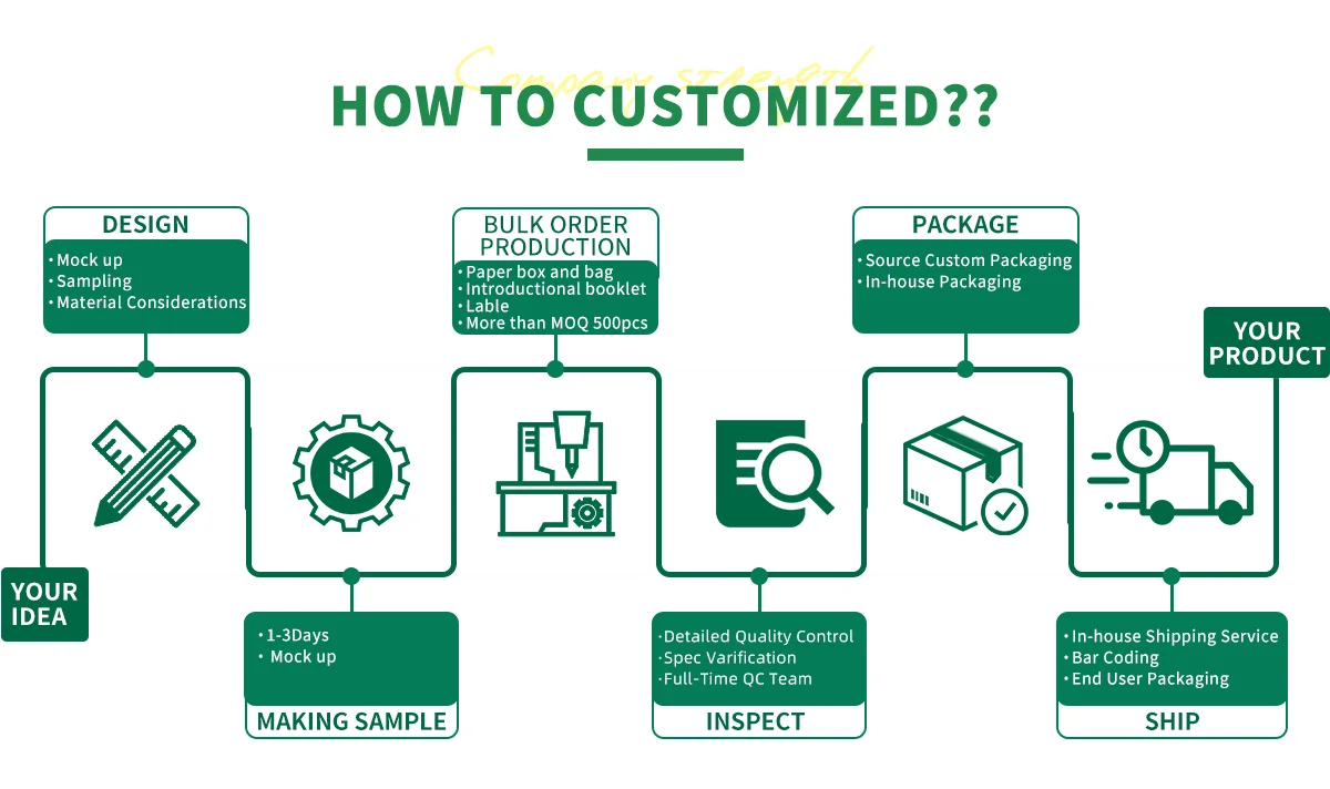 how to customized flow chart